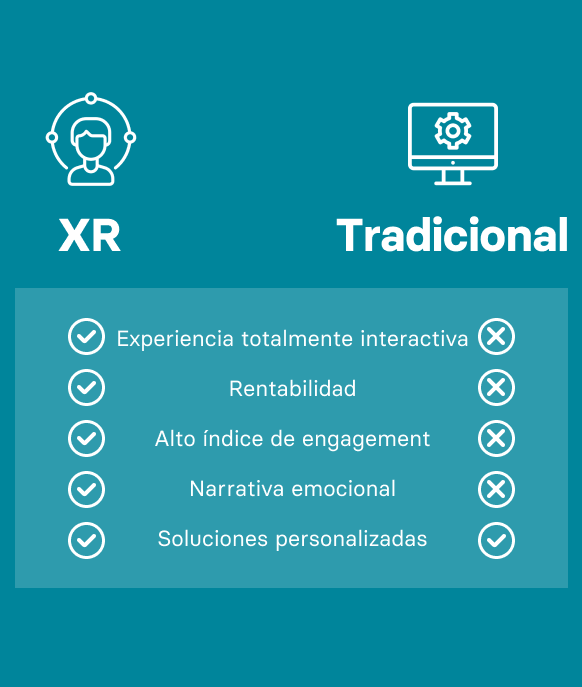 Comparación entre la Realidad Extendida y las soluciones Tradicionales