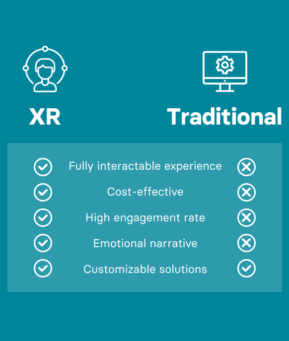 Comparison between Extended Reality and Tradicional solutions